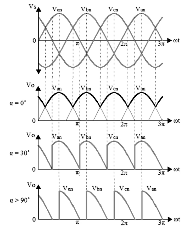 Input waveform